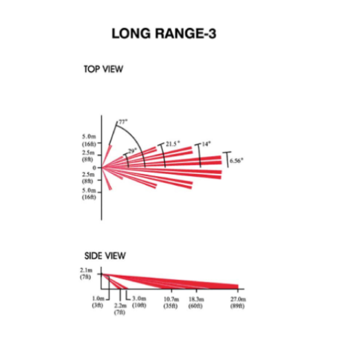 Lentilă long range LR-3