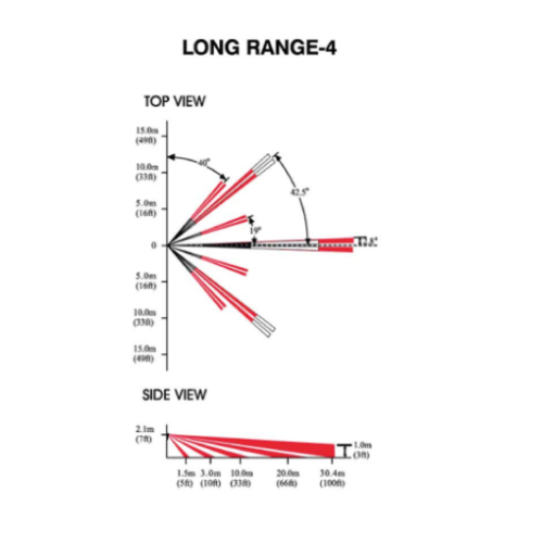 Lentilă long range LR-4