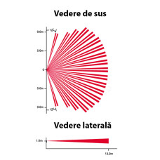 Lentilă tip pet array PE-1